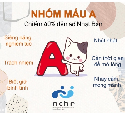 Người Nhật đoán tính cách qua nhóm máu như thế nào?